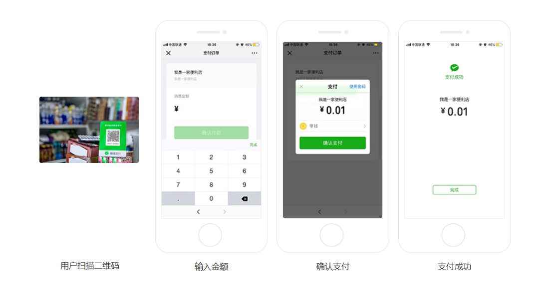 四步流程